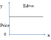 Class 11 Economics Short Questions With Answers - Theory Of Consumer Behaviour