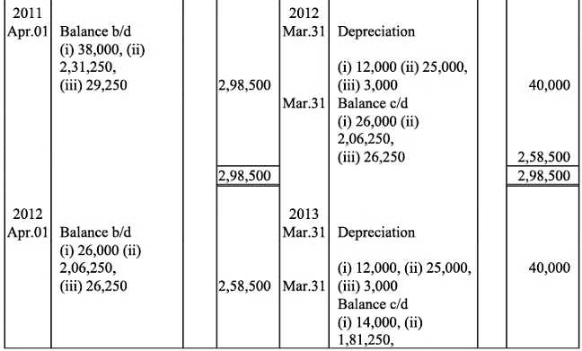 NCERT Solution (Part - 2) - Depreciation, Provisions and Reserves | Accountancy Class 11 - Commerce