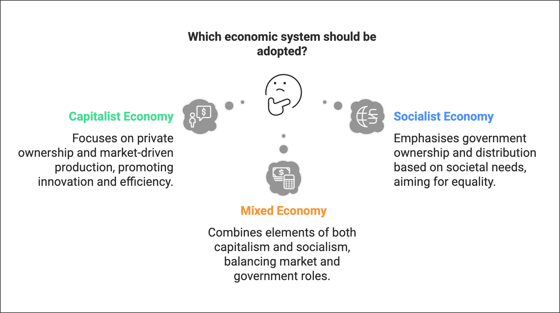 Class 12 Economics Short Questions with Answers - Indian Economy 1950-1990
