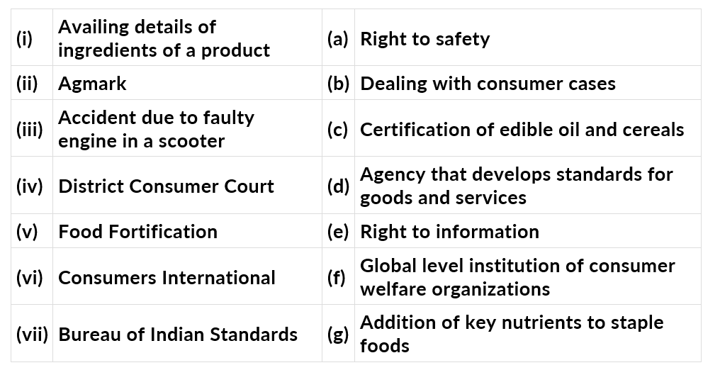 NCERT Solutions for Class 10 Economics Chapter 5 - Consumer Rights
