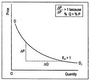 Theory Of Demand (Theory of Consumer Behaviour) Class 12 Economics