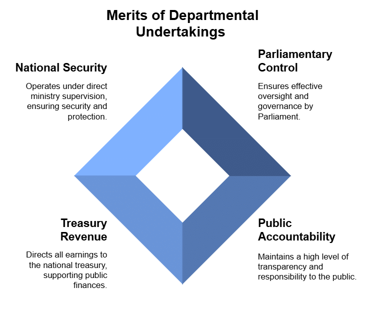 Private, Public and Global Enterprises Chapter Notes | Business Studies (BST) Class 11 - Commerce