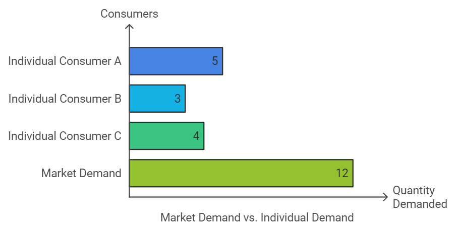Consumer`s Equilibrium and Demand (Theory of Consumer Behaviour) Class 12 Economics