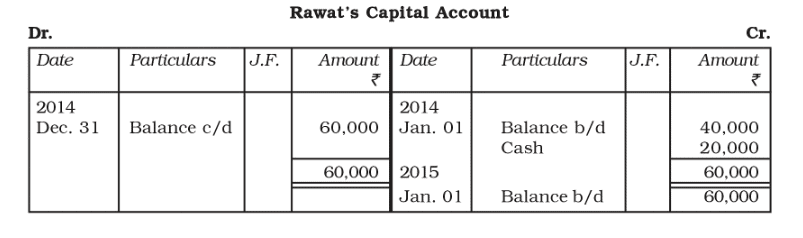 Trial Balance and Rectification of Errors Chapter Notes | Accountancy Class 11 - Commerce