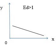 Class 11 Economics Short Questions With Answers - Theory Of Consumer Behaviour