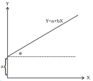 Determination of Income and Employment Class 12 Economics