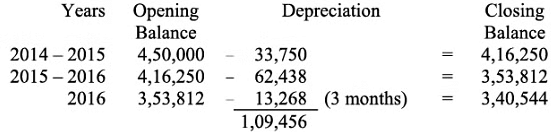 NCERT Solution (Part - 2) - Depreciation, Provisions and Reserves | Accountancy Class 11 - Commerce
