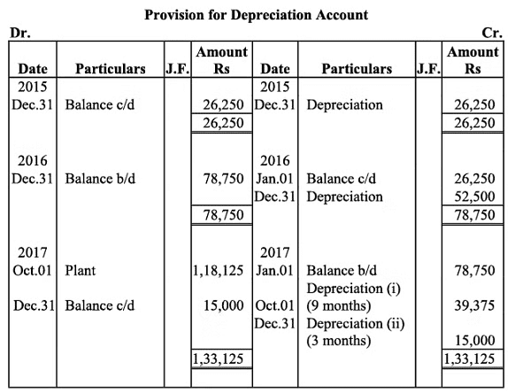 NCERT Solution (Part - 2) - Depreciation, Provisions and Reserves | Accountancy Class 11 - Commerce