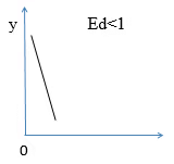 Class 11 Economics Short Questions With Answers - Theory Of Consumer Behaviour