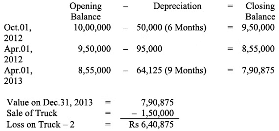 NCERT Solution (Part - 2) - Depreciation, Provisions and Reserves | Accountancy Class 11 - Commerce