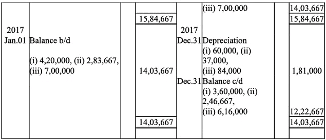 NCERT Solution (Part - 2) - Depreciation, Provisions and Reserves | Accountancy Class 11 - Commerce