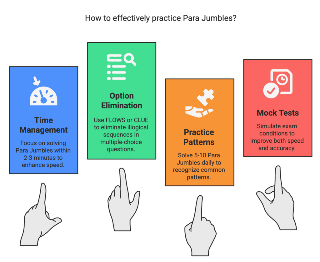 Mnemonics for Para Jumbles | Verbal Ability & Reading Comprehension (VARC) - CAT