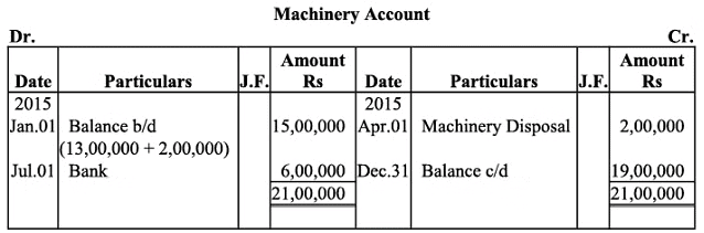 NCERT Solution (Part - 2) - Depreciation, Provisions and Reserves | Accountancy Class 11 - Commerce