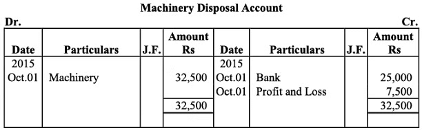 NCERT Solution (Part - 2) - Depreciation, Provisions and Reserves | Accountancy Class 11 - Commerce