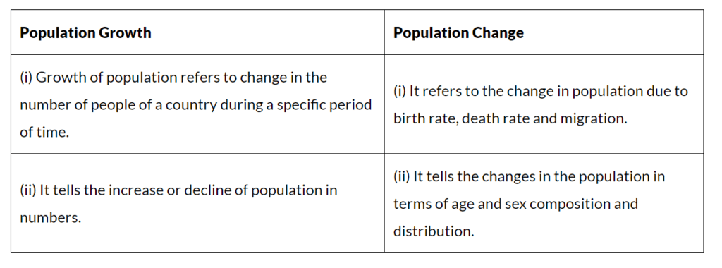 NCERT Solutions for Class 9 Geography Chapter 6 - Population