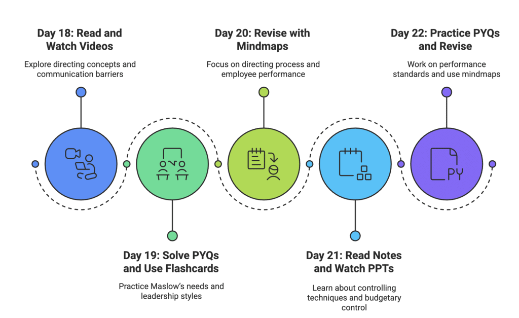 30 Days Timetable for Business Studies Class 12 (CBSE) | Business Studies (BST) Class 12 - Commerce