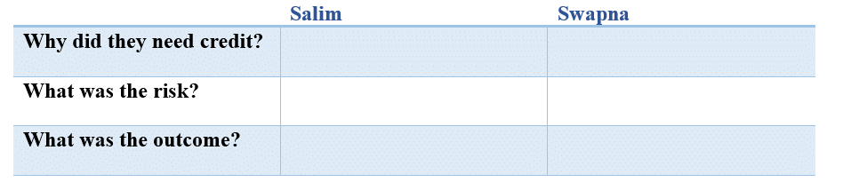 NCERT Solutions for Class 10 Economics Chapter 3 - Money and Credit
