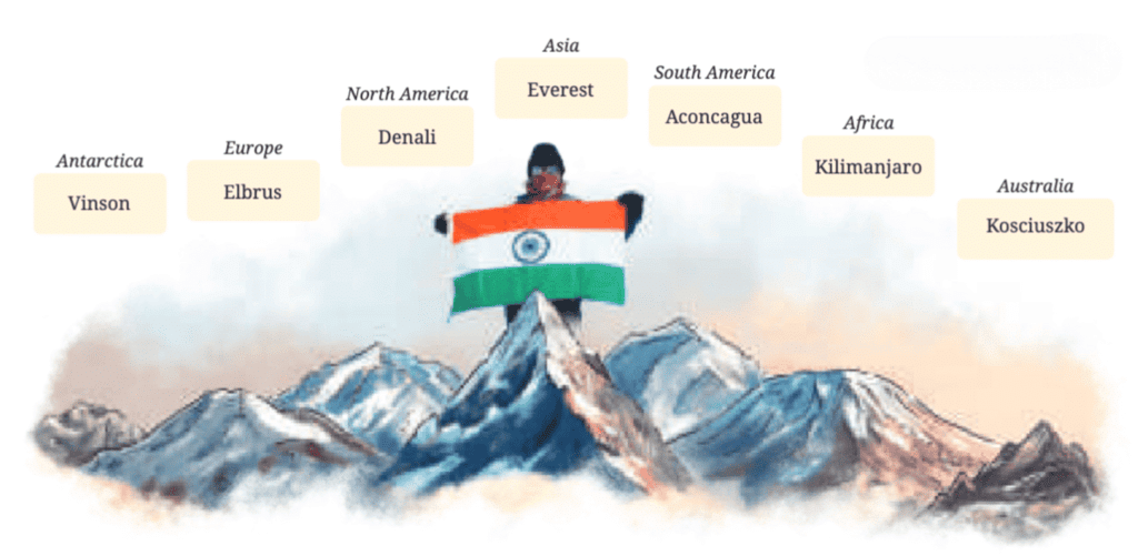 Conquering the Summit Class 7 Notes English Unit 4 Free PDF