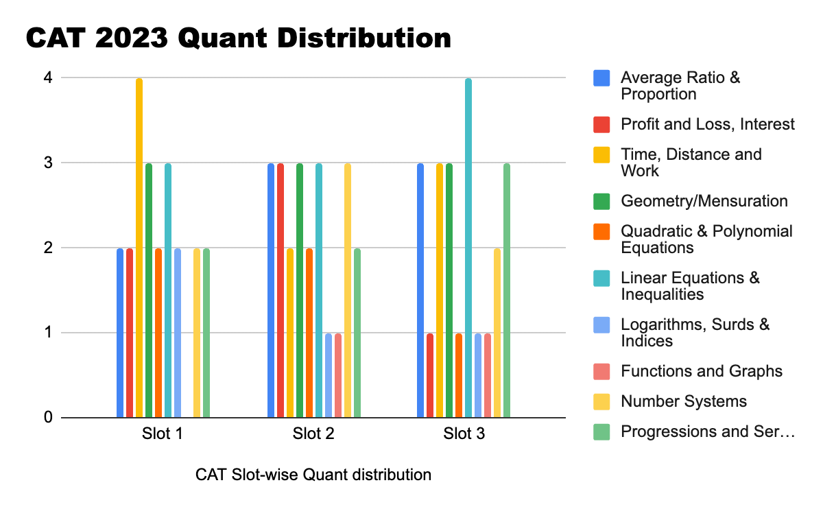 Advice to Aspirants - CAT: Quantitative Aptitude | Quantitative Aptitude (Quant)