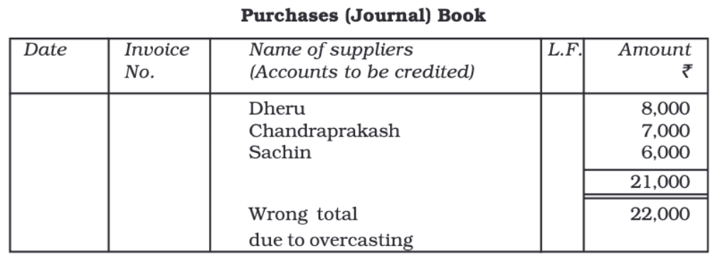 Trial Balance and Rectification of Errors Chapter Notes | Accountancy Class 11 - Commerce