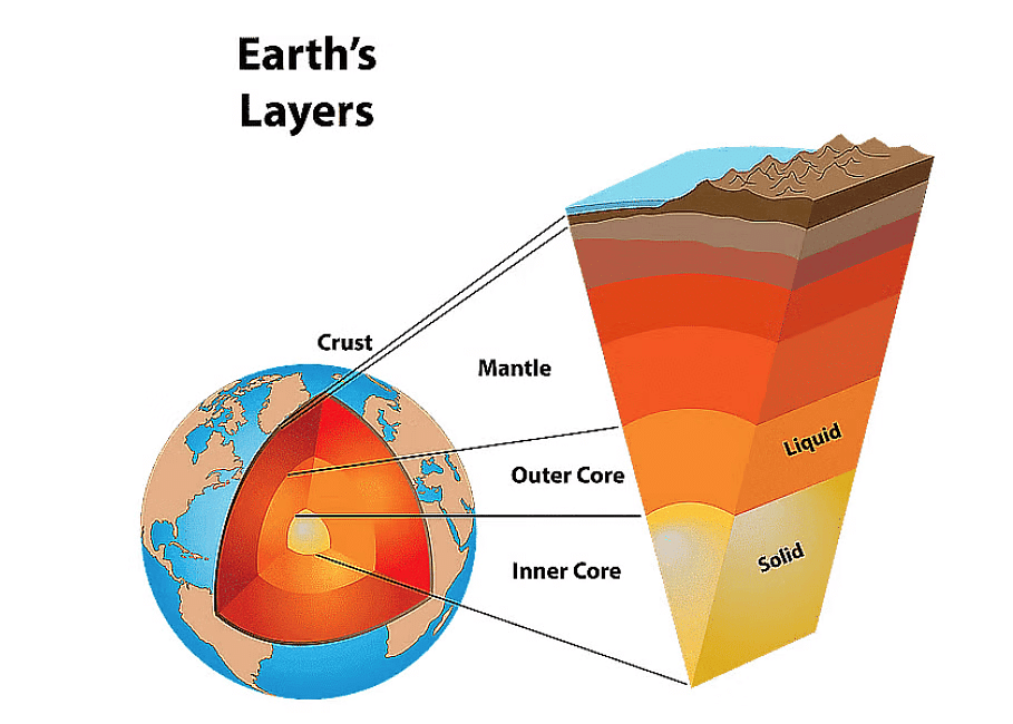 Earth and Its Natural Satellites (Part 1) Class 5 Notes Science