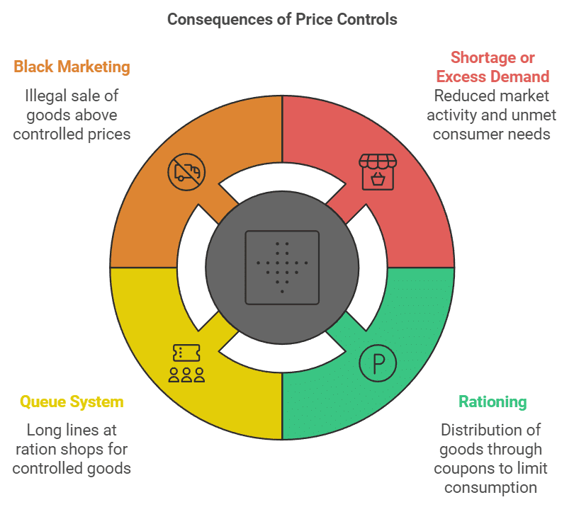 Price Determination Class 12 Economics