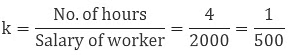 Direct and Inverse Proportions Chapter Notes | Mathematics (Maths) Class 8