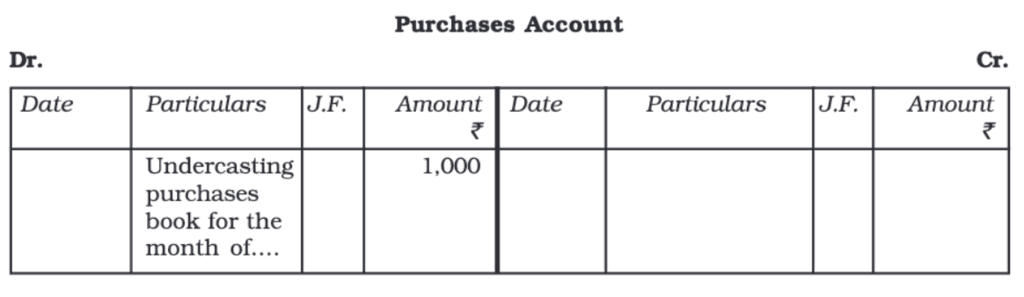 Trial Balance and Rectification of Errors Chapter Notes | Accountancy Class 11 - Commerce