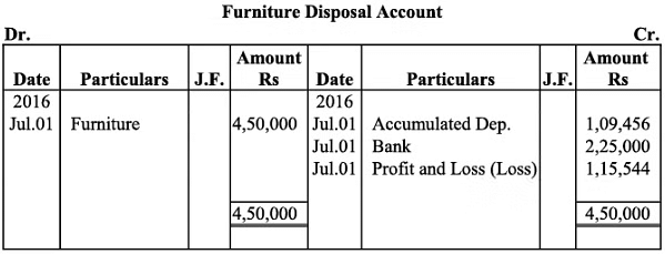 NCERT Solution (Part - 2) - Depreciation, Provisions and Reserves | Accountancy Class 11 - Commerce