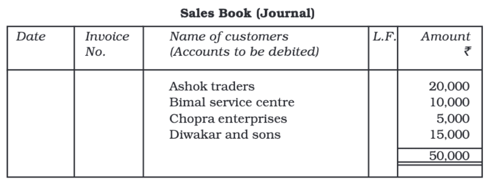Trial Balance and Rectification of Errors Chapter Notes | Accountancy Class 11 - Commerce