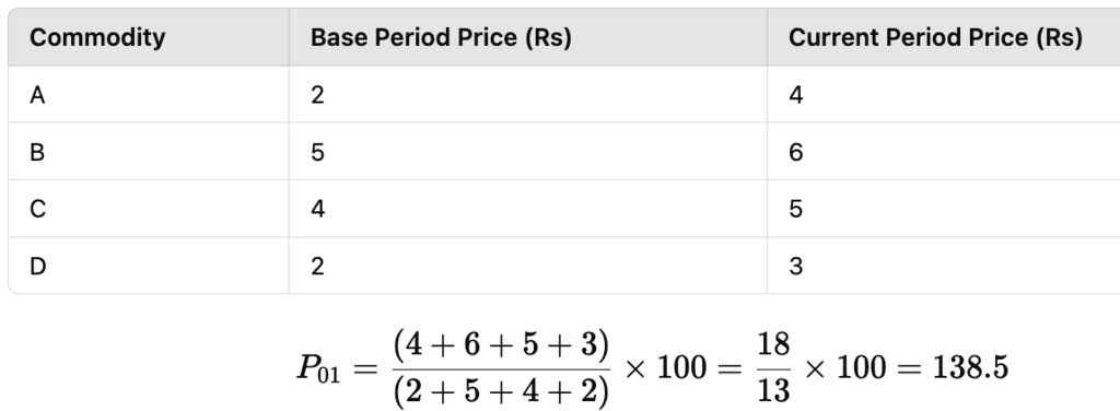 Index Numbers Class 11 Economics