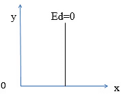 Class 11 Economics Short Questions With Answers - Theory Of Consumer Behaviour