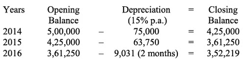 NCERT Solution (Part - 2) - Depreciation, Provisions and Reserves | Accountancy Class 11 - Commerce