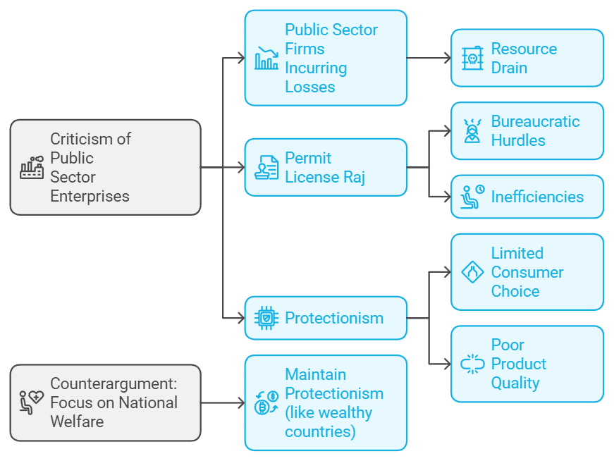 Indian Economy 1950-1990 Class 12 Economics