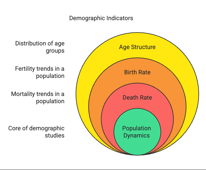 NCERT Solutions for Class 9 Geography Chapter 6 - Population