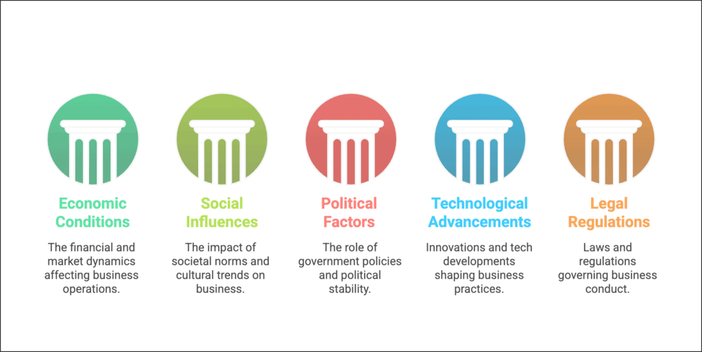 Very Short Answer Question