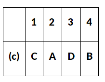 NCERT Solutions for Class 10 Civics Chapter 4 - Political Parties