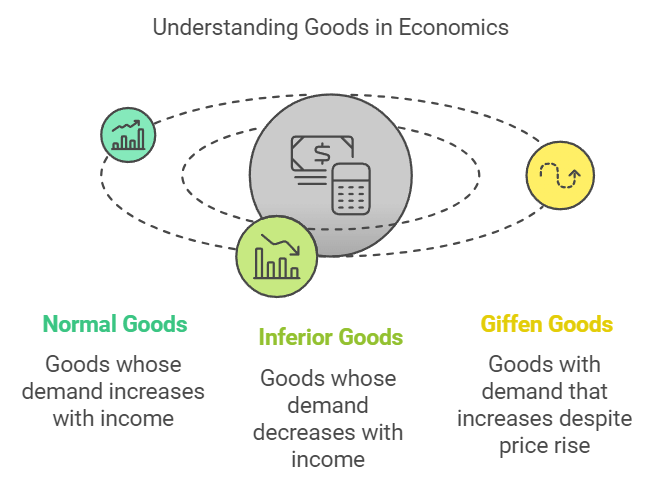 Consumer`s Equilibrium and Demand (Theory of Consumer Behaviour) Class 12 Economics