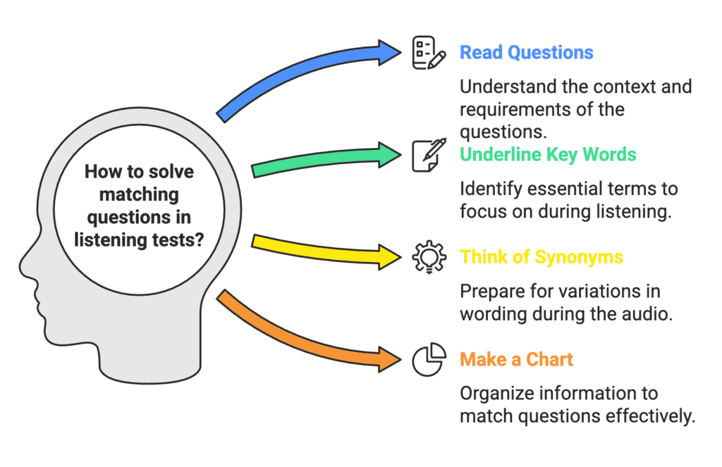 How to Answer Matching Questions