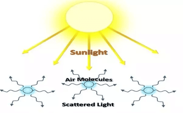 Light and its Properties | Science Class 5