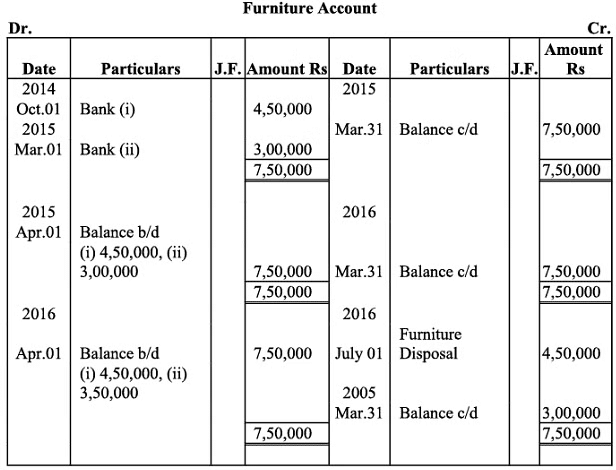 NCERT Solution (Part - 2) - Depreciation, Provisions and Reserves | Accountancy Class 11 - Commerce
