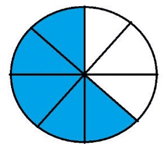 Parts and Wholes Class 5 Notes Maths Chapter 4