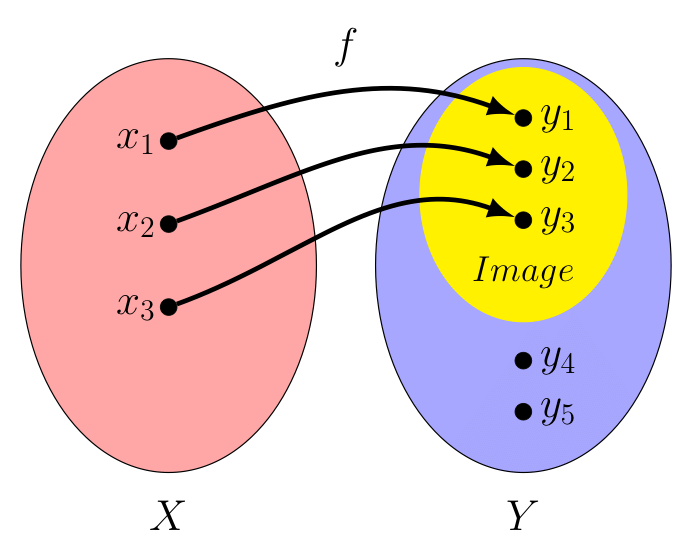 Sinple Function Functions Basic Concepts and Application - Quantitative Reasoning for GMAT