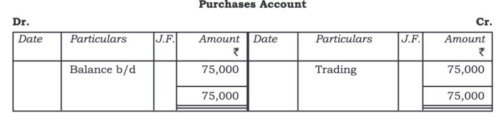 Financial Statements - I Chapter Notes | Accountancy Class 11 - Commerce