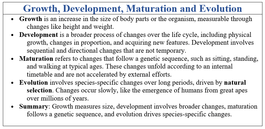 Human Development Chapter Notes | Psychology Class 11 - Humanities/Arts