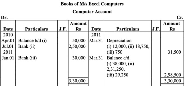 NCERT Solution (Part - 2) - Depreciation, Provisions and Reserves | Accountancy Class 11 - Commerce