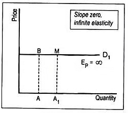 Theory Of Demand (Theory of Consumer Behaviour) Class 12 Economics