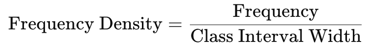 Presentation of Data Class 11 Economics