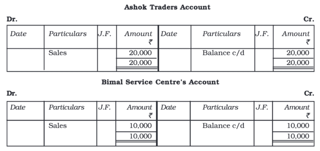 Trial Balance and Rectification of Errors Chapter Notes | Accountancy Class 11 - Commerce