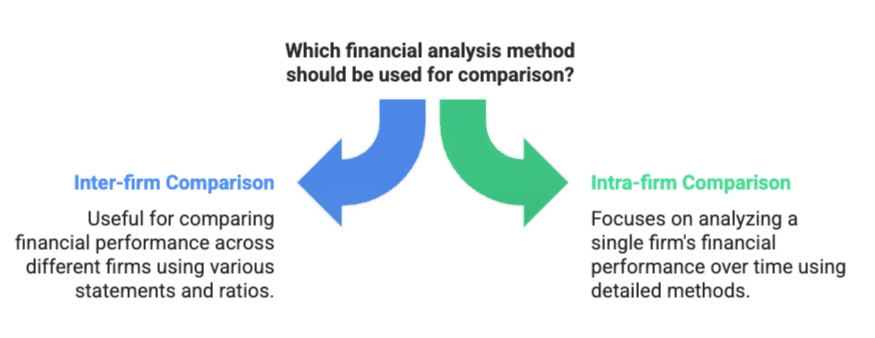 Analysis of Financial Statements- 1 NCERT Solutions | Accountancy Class 12 - Commerce